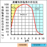 弱酸性次亜塩素酸水溶液「キエルキン」１０ℓ　日本国内送料無料 - UNION･ISM　SHOP